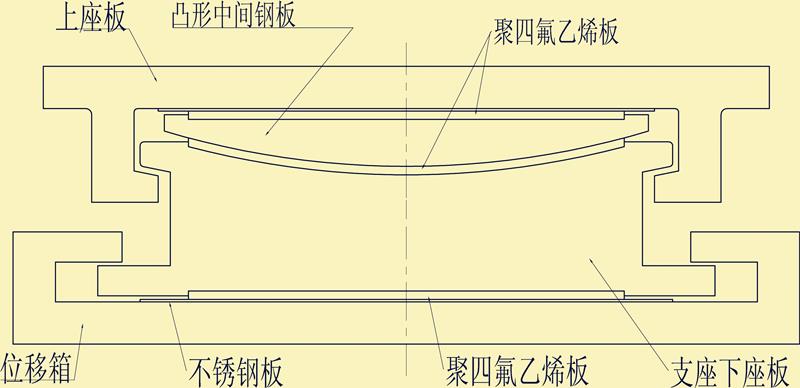 减震球铰支座