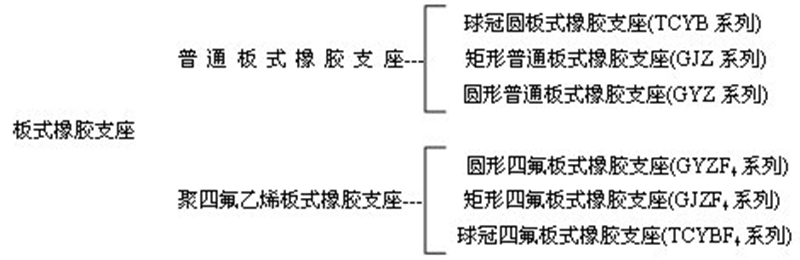 淮北桥梁支座