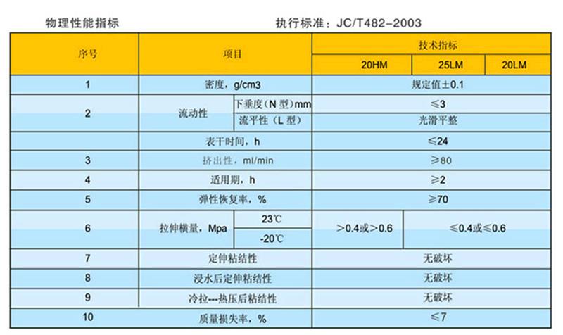 钦州优质货源密封胶