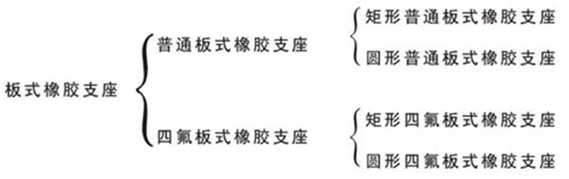 伊春桥梁支座定制