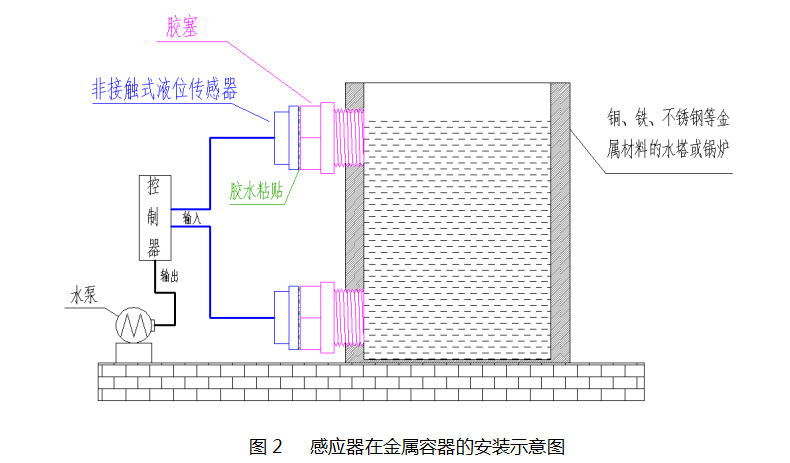 鱼缸液位控制器星科创