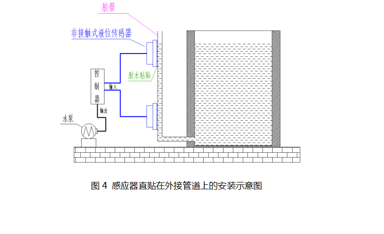 天津非接触水位传感器费用