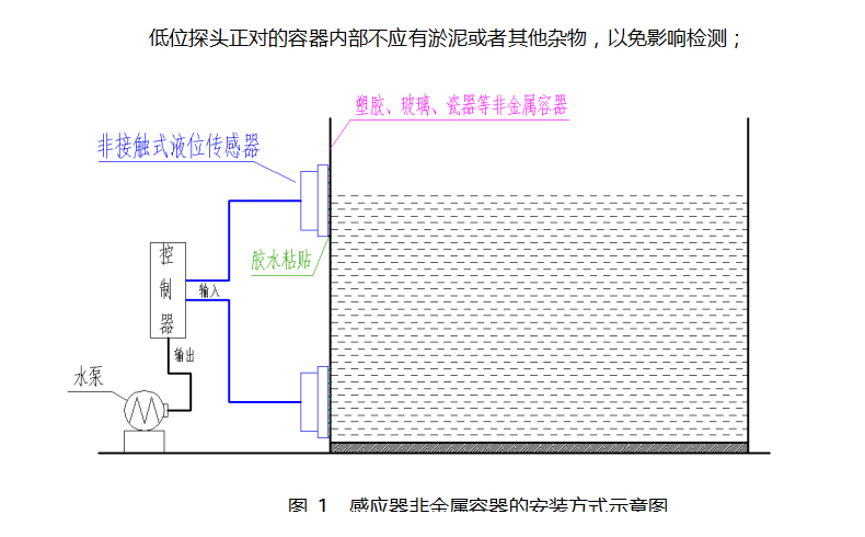 鱼缸液位控制器星科创