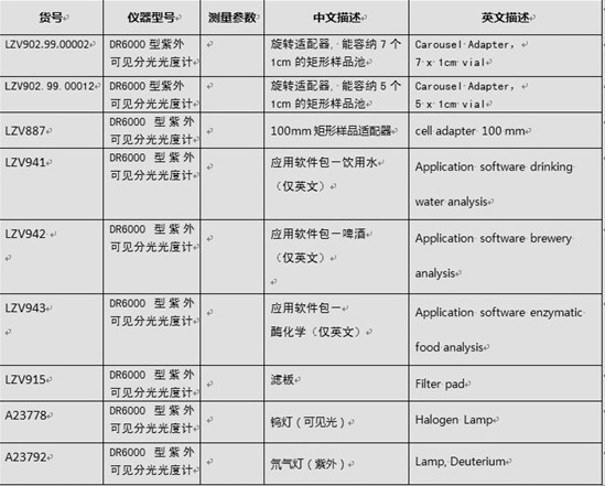 无锡医院余氯测定仪费用