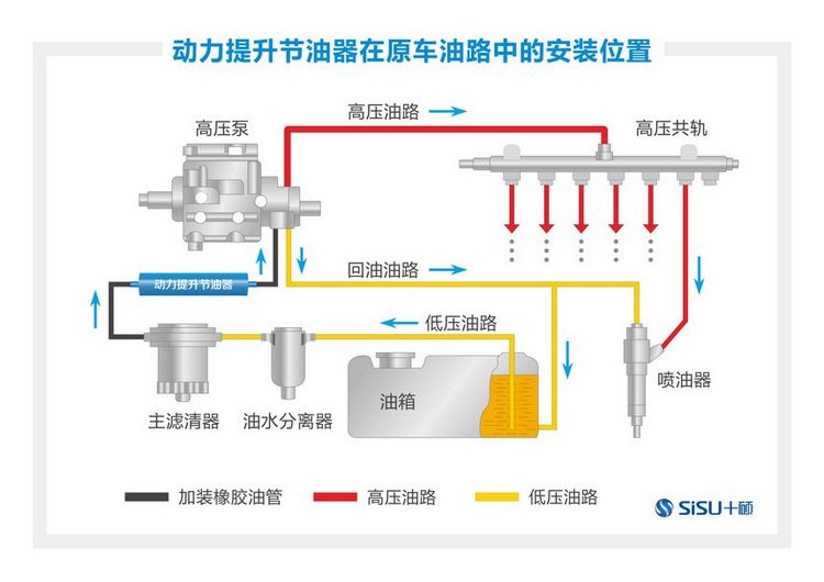 厦门新型柴油货车节油器厂家