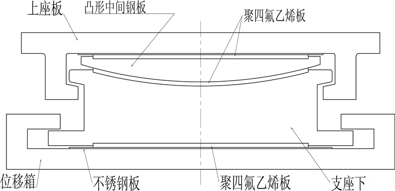 湖北网架球铰支座