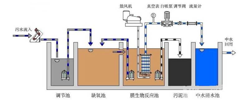 深圳一体化预制污水提升泵站定制