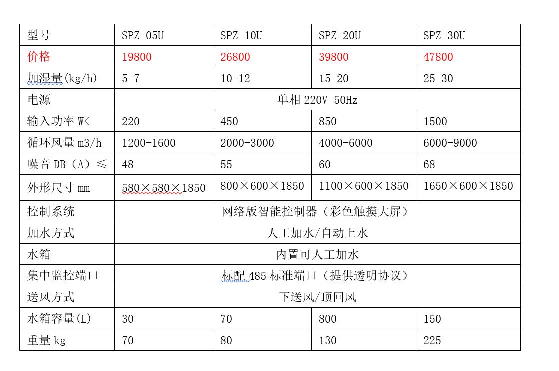 西宁全新下送风机房加湿器厂家