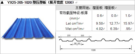 铜陵镀铝镁锌屋面板规格