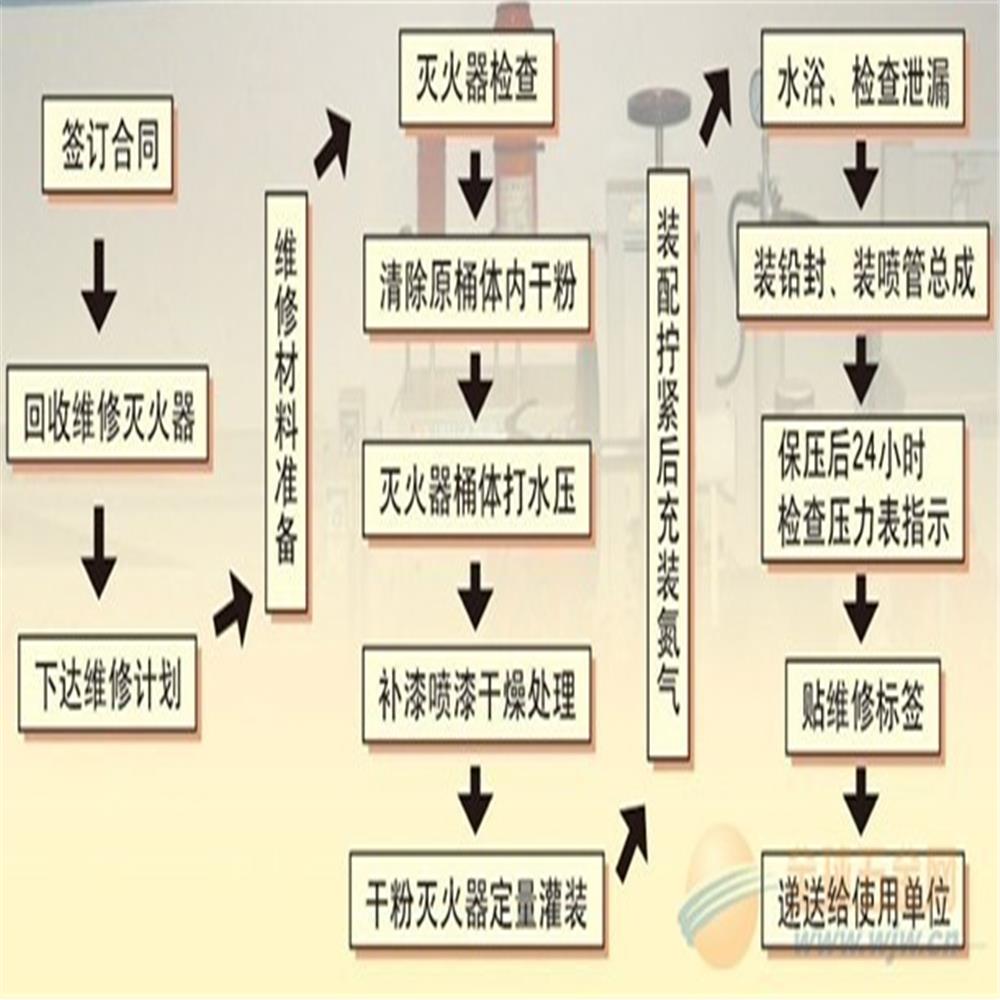 滅火器檢測