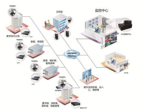 安防监控工程公司