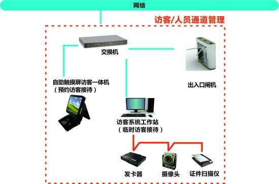 智能安防监控系统