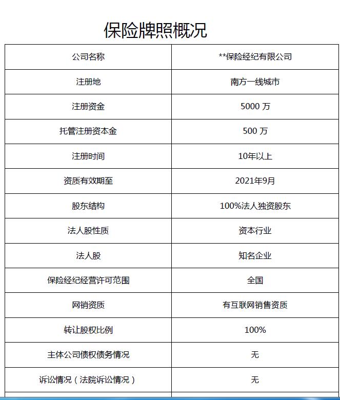 公司干凈-轉(zhuǎn)讓甘肅保險(xiǎn)代理公司