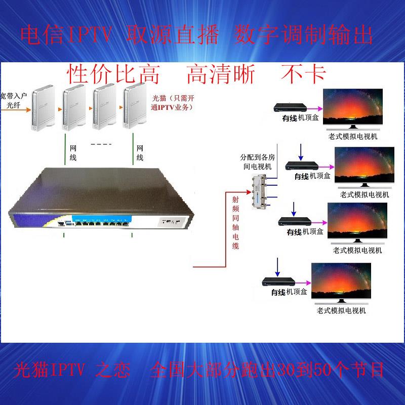 九江专业承接智慧酒店IPTV互动电视系统服务器生产厂家