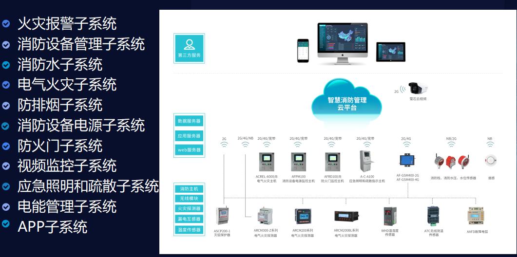 物业智慧消防监控系统