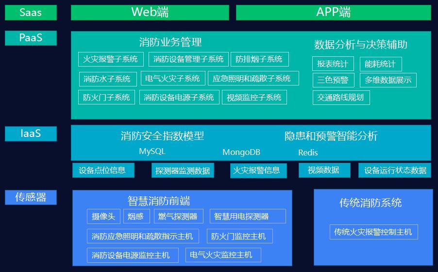 智慧消防工作平台