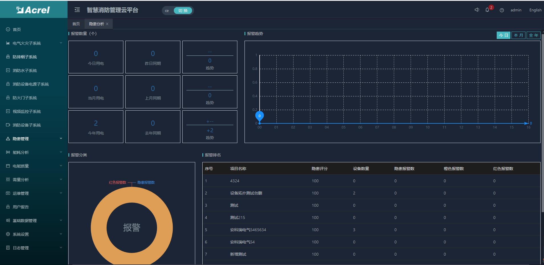 物业智慧消防监控系统