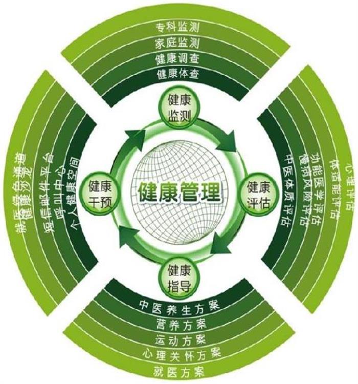 貴州學(xué)習(xí)營(yíng)養(yǎng)師