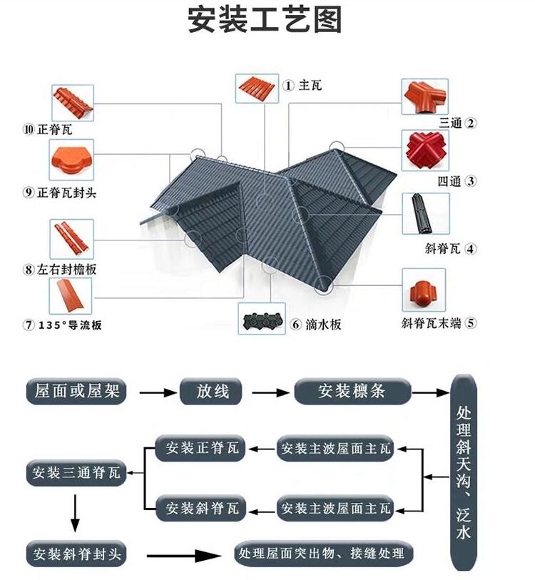 松口镇盖树脂瓦房价格