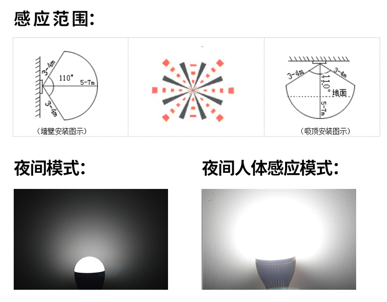 石家庄LED人体感应开关厂家