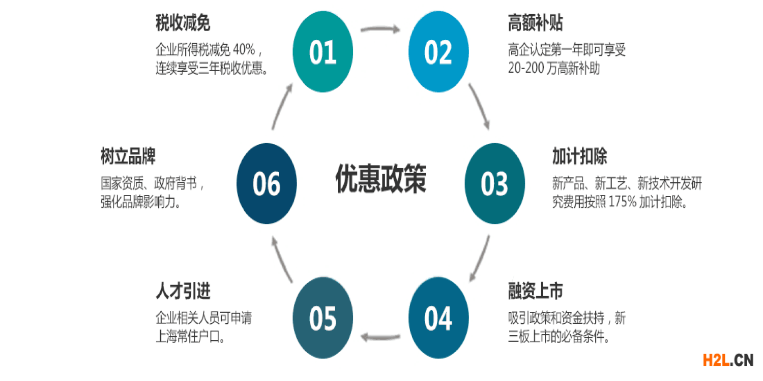 广州2022年高新认定申报的基本条件