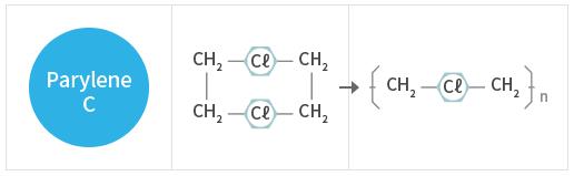 温州Parylene派瑞林C粉表面防水材料