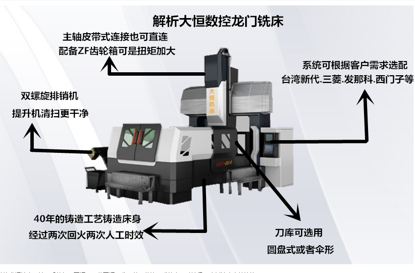 上海数控铣床厂家