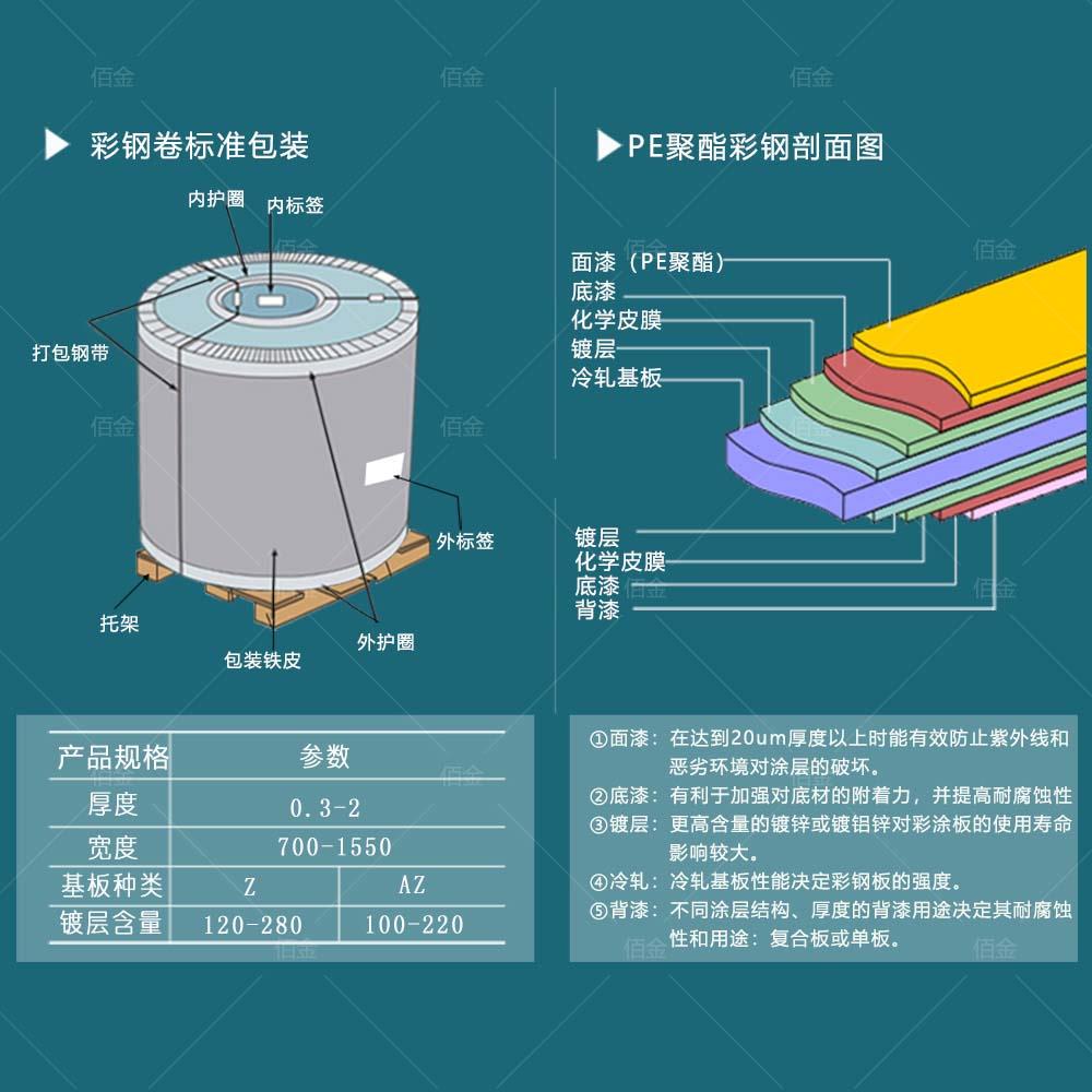 武钢镀锌彩钢板价格