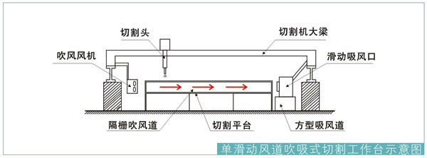 唐山切割机除尘器厂家