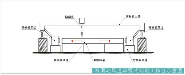 激光切割机一体除尘器设备