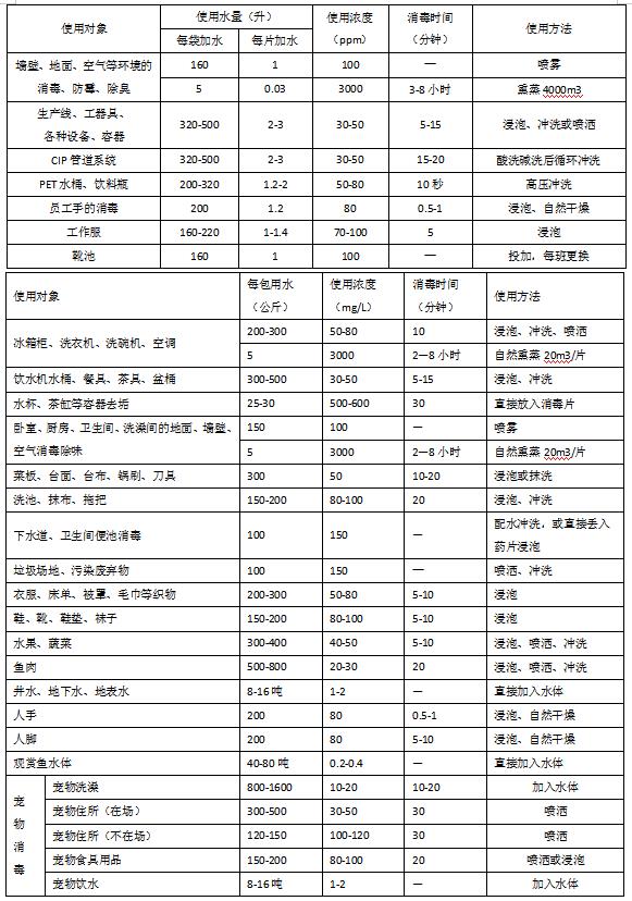 武汉二氧化氯凝胶粉费用