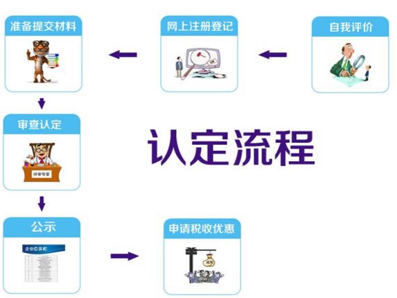 佛山高新认定申报代理