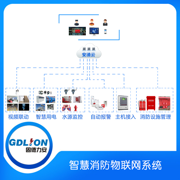 智能消防报警系统