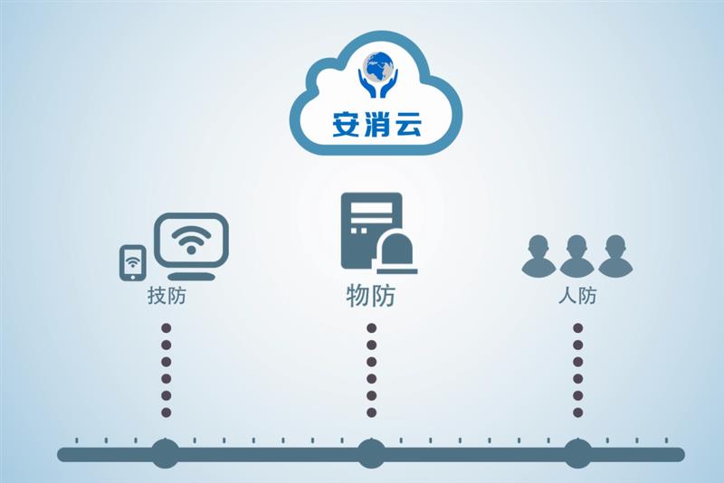 智慧消防物联网