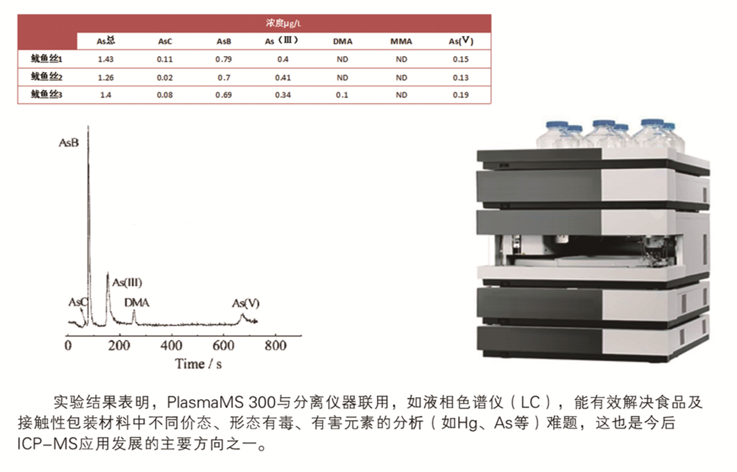 ICPMS主要技术参数