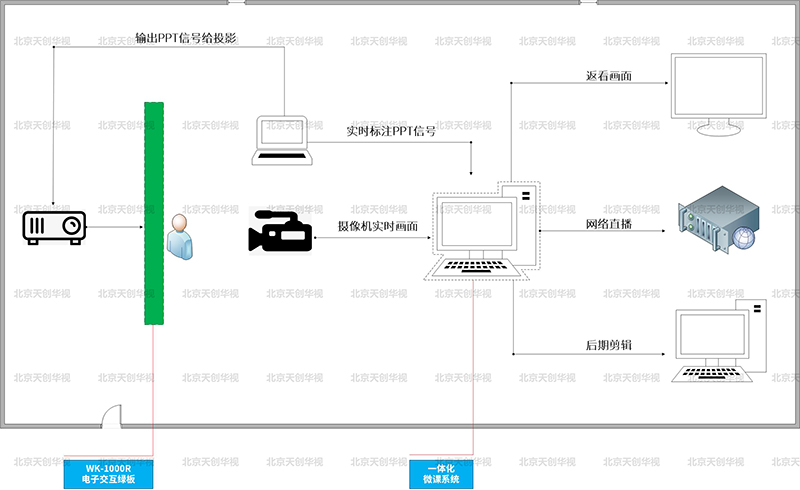 微课慕课系统定制