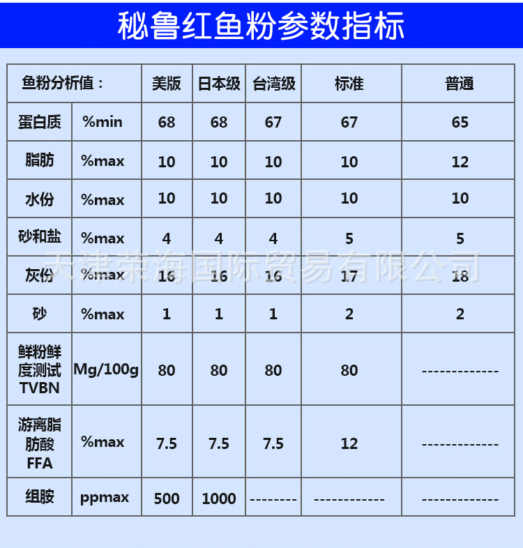 鱼粉饲料报价