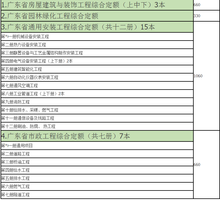 2018广东省房屋建筑与装饰综合定额pdf版