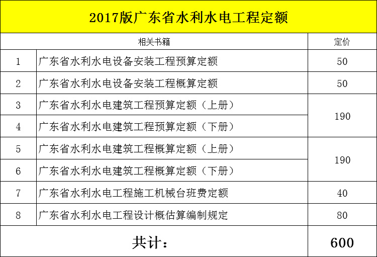 18版廣東省房屋建筑與裝飾綜合定額