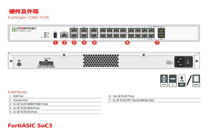 Fortinet 飞塔*墙