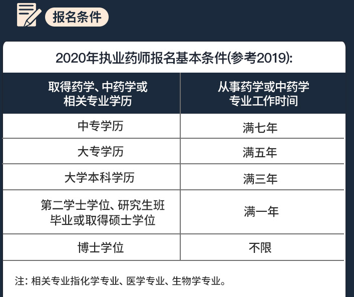 全国2020新版执业药师考试习题