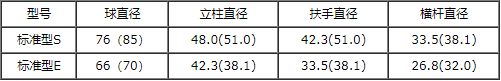 百色球接栏杆价格