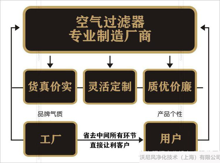 耐高温高效空气过滤器