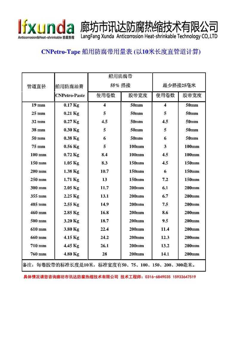 西安穿用矿质防腐带矿酯带厂家