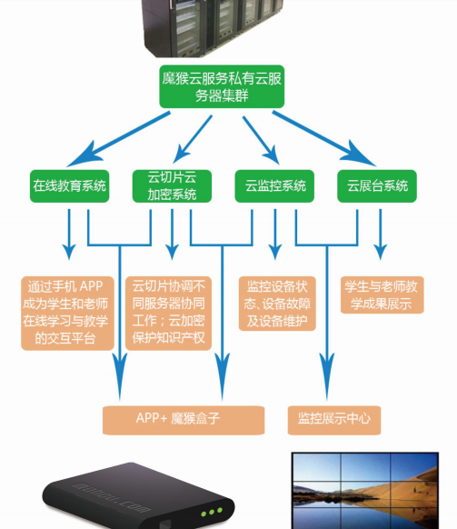 宁波3D打印教学实验室建设厂家