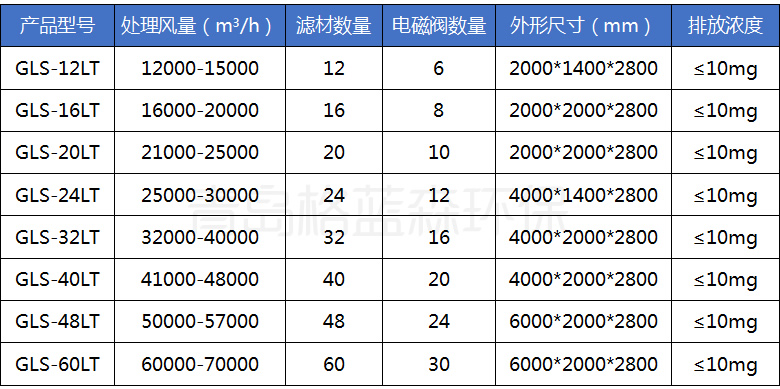 双臂焊烟净化器