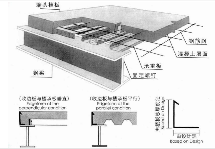 佛山鋼筋桁架樓承板施工工藝