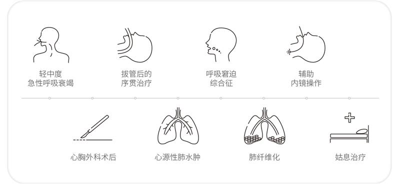 郑州高流量湿化治疗仪电话