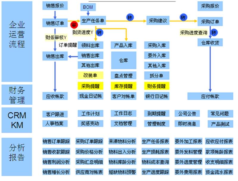 电源ERP软件系统费用