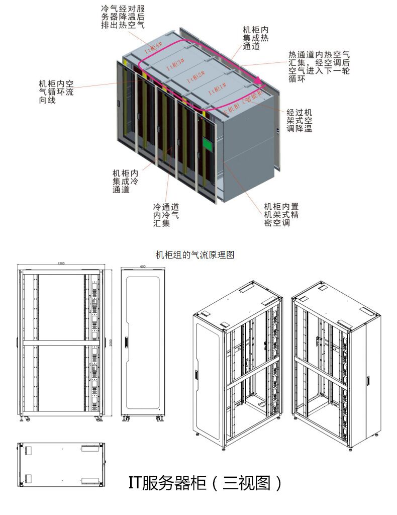 微模块数据机房